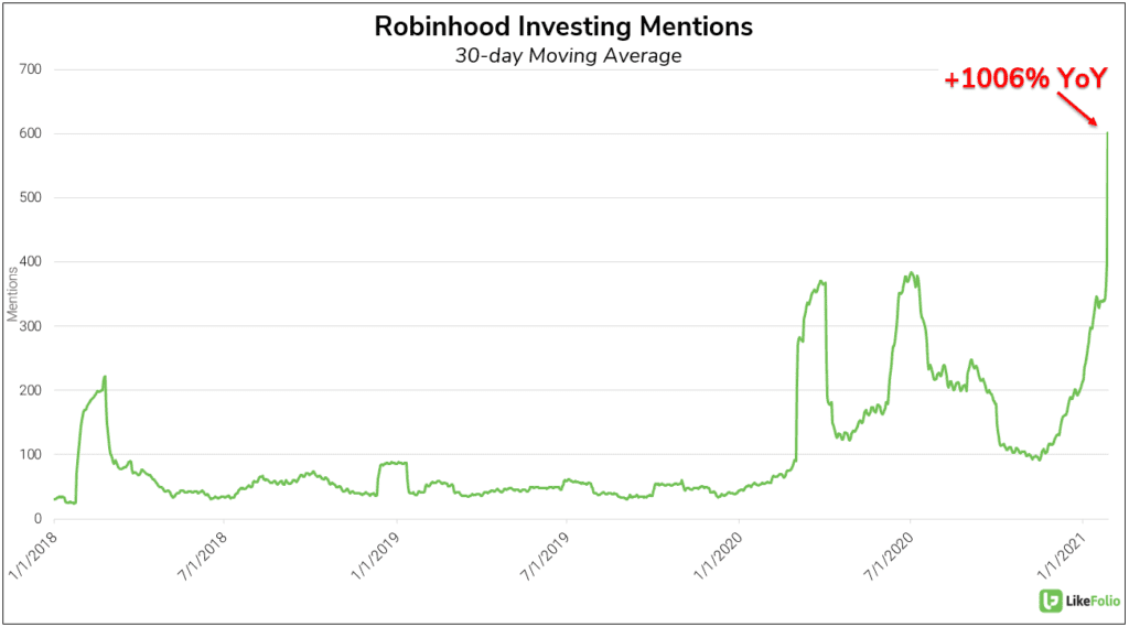 robinhood investing mentions