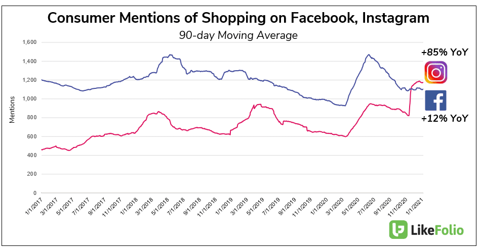 shopping on instagram and facebook