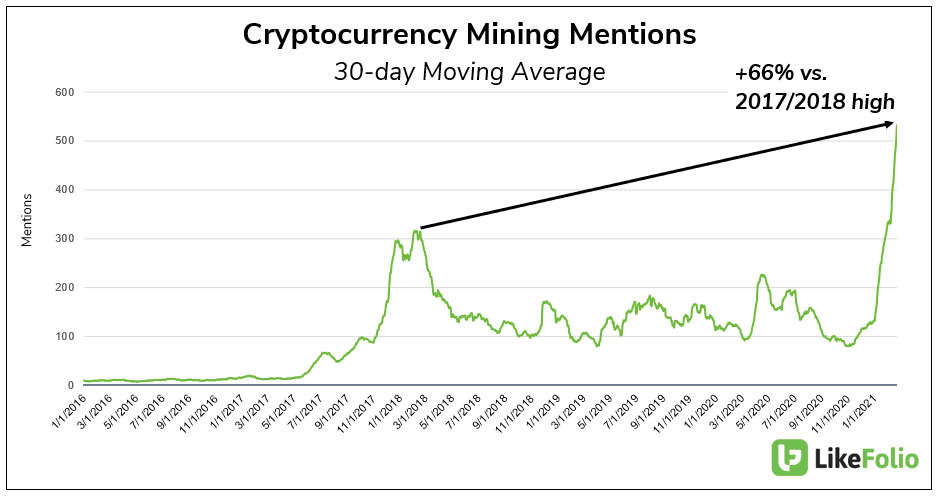 crypto mining mentions