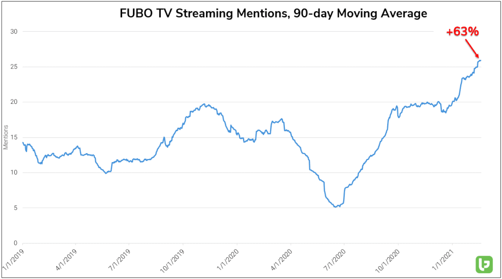 fubo streaming mentions