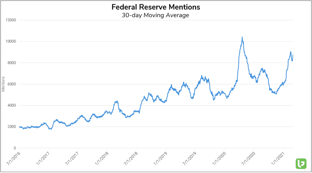 mentions of the federal reserve