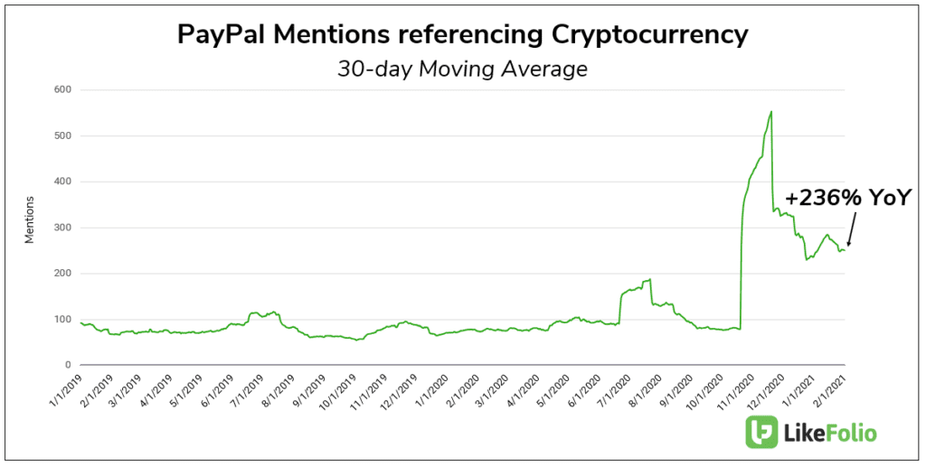 PayPal Crypto Mentions