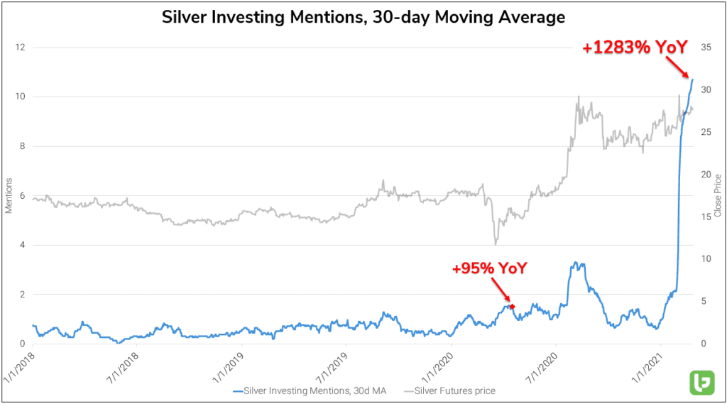 silver investing mentions