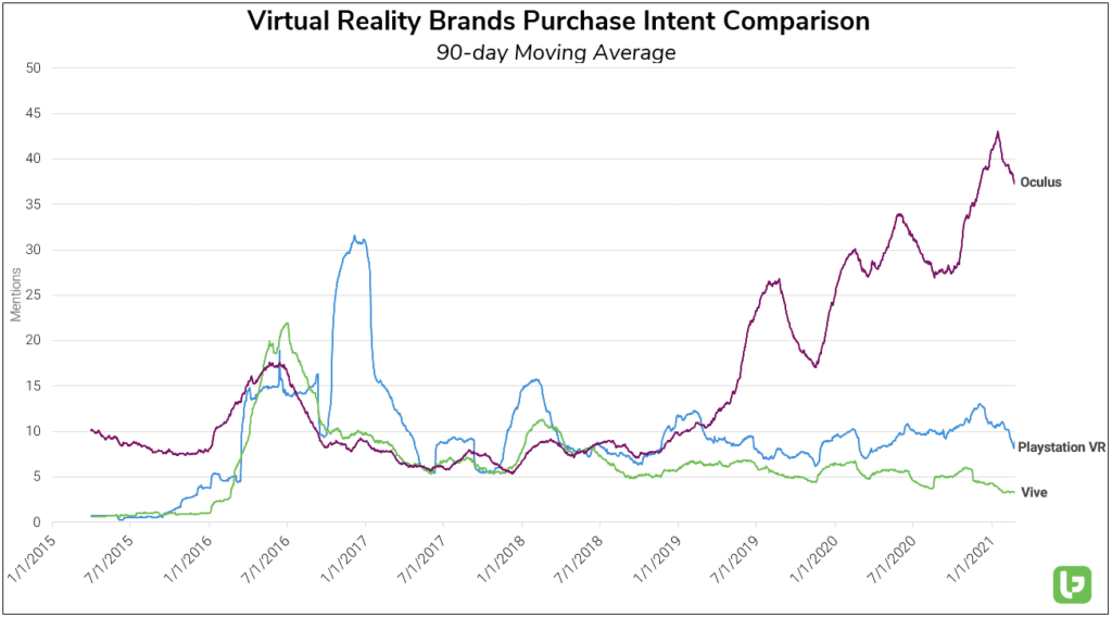 VR mention comparison