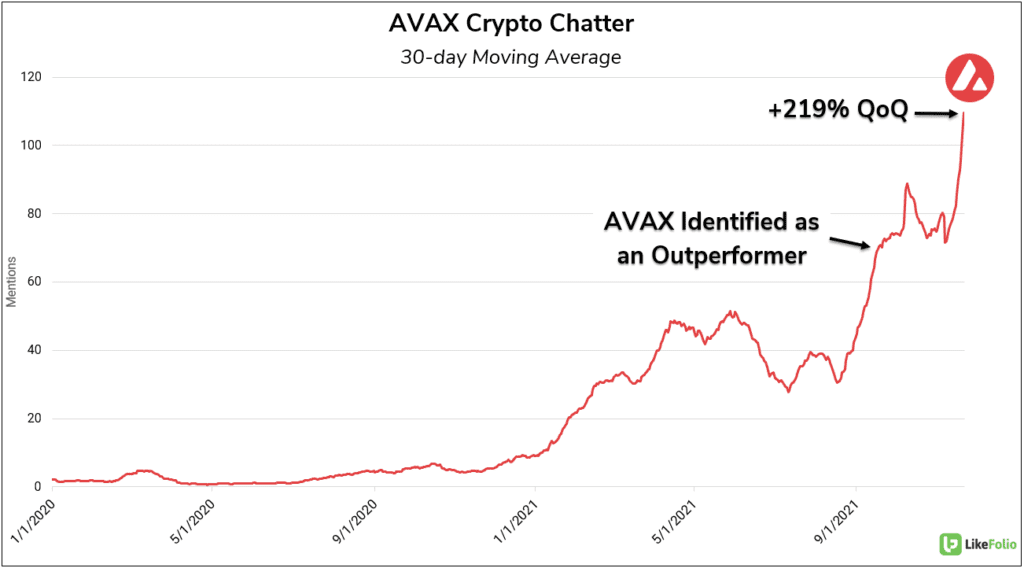 AVAX Crypto