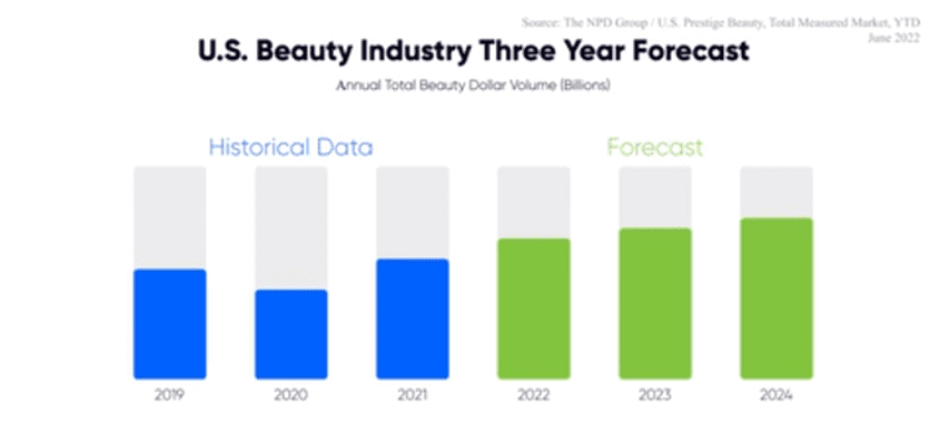 THE BEAUTY INDUSTRY IN THE U.S.A, STATISTICS